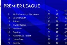 虎扑首页-埃弗顿保(bǎo)級(jí)形勢(shì)(埃弗顿保(bǎo)級(jí)形勢(shì)愈发明朗(lǎng))