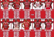 虎扑官网-NBA歷(lì)史(shǐ)得分榜更新(nba歷(lì)史(shǐ)得分榜 总得分最新)