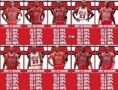 虎扑官网-NBA歷(lì)史(shǐ)得分榜更新(nba歷(lì)史(shǐ)得分榜 总得分最新)