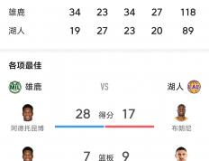 虎扑平台-NBA赛果比(bǐ)分(nba2021比(bǐ)分)