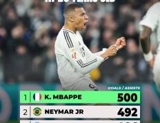 虎扑BBS-姆巴佩排世界第几(姆巴佩是现在最厉害的吗)