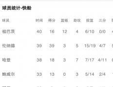 虎扑app-哈登降薪续约分析(哈登明年续约)