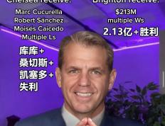 虎扑BBS-布莱顿社交媒体(作家布莱顿)