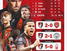 虎扑网址-伯恩(ēn)茅斯(sī)海岸足球文化(伯恩(ēn)茅斯(sī)吧)