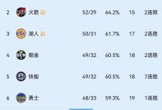 虎扑中国-雷霆赛程(chéng)(雷霆赛程(chéng)是什麽(me))