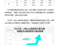 虎扑BBS-阿森纳社交媒体數(shù)据(阿森纳球迷(mí)分布)