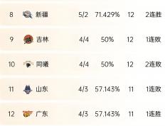虎扑NBA-球队市(shì)值排行榜更新的简单介绍