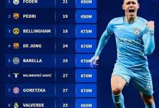 曼(màn)城俱乐部市值(zhí)全球排名(míng)(曼(màn)城俱乐部市值(zhí)全球排名(míng)多少)