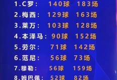 皇马体育(yù)全站APP(皇马官方中文版app下(xià)载)