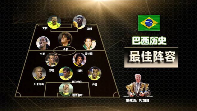 06巴西世界盃(bēi)23人名单(06年巴西世界盃(bēi)主(zhǔ)力阵容)