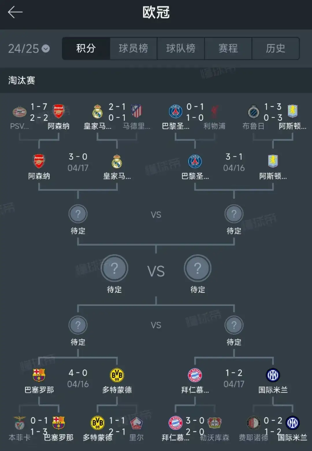 关于阿森纳2024-2025赛季联赛积分(fēn)排名的信息