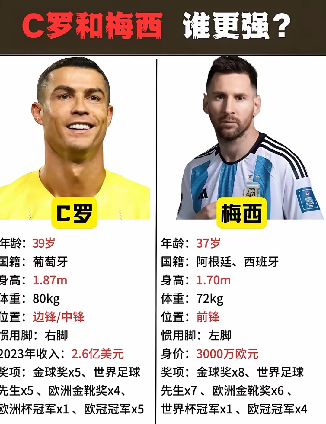 c罗几个西甲冠軍(jūn)(c罗几个西甲冠軍(jūn)了)