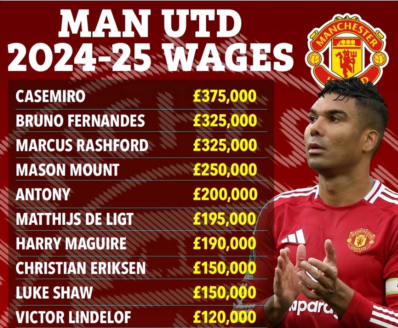 hupu虎扑-曼联宣佈(bù)簽(qiān)下700萬(wàn)新援(曼联宣佈(bù)簽(qiān)下700萬(wàn)新援助协议)