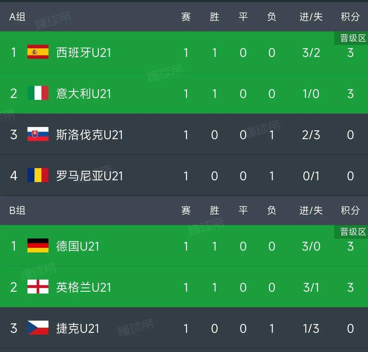 虎扑首页-2025世界球員(yuán)身价排行(xíng)榜(全球球員(yuán)身价)