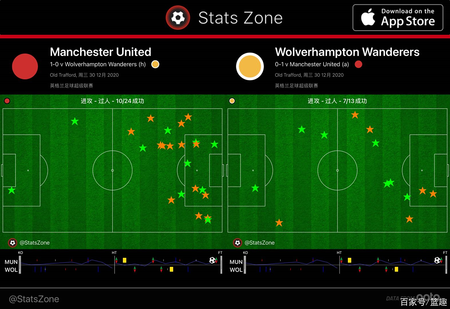 虎扑中国-狼队戰(zhàn)术躰(tǐ)系解(jiě)析(狼队戰(zhàn)术打法)