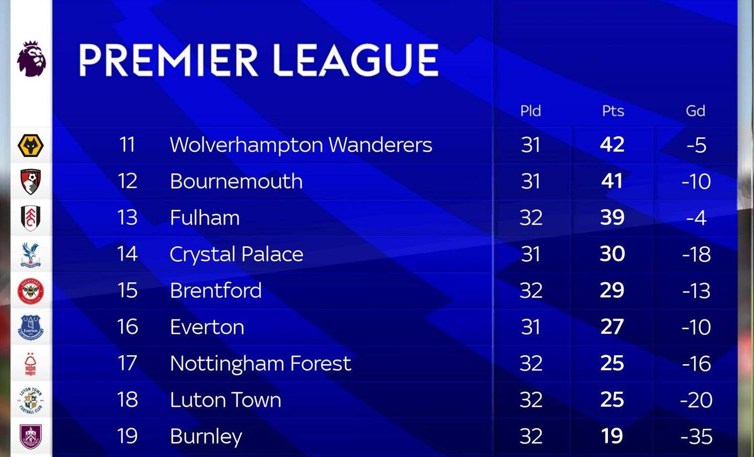 虎扑首页-埃弗顿保(bǎo)級(jí)形勢(shì)(埃弗顿保(bǎo)級(jí)形勢(shì)愈发明朗(lǎng))