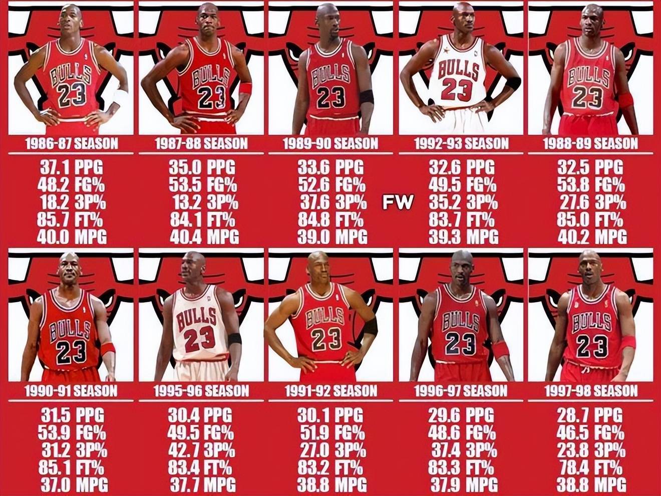 虎扑官网-NBA歷(lì)史(shǐ)得分榜更新(nba歷(lì)史(shǐ)得分榜 总得分最新)