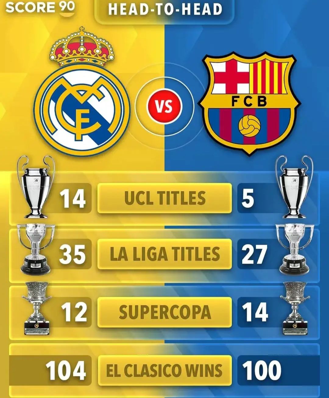 虎扑平台-西甲冠军数量(liàng)排行榜(西甲冠军数量(liàng)排行榜最新)