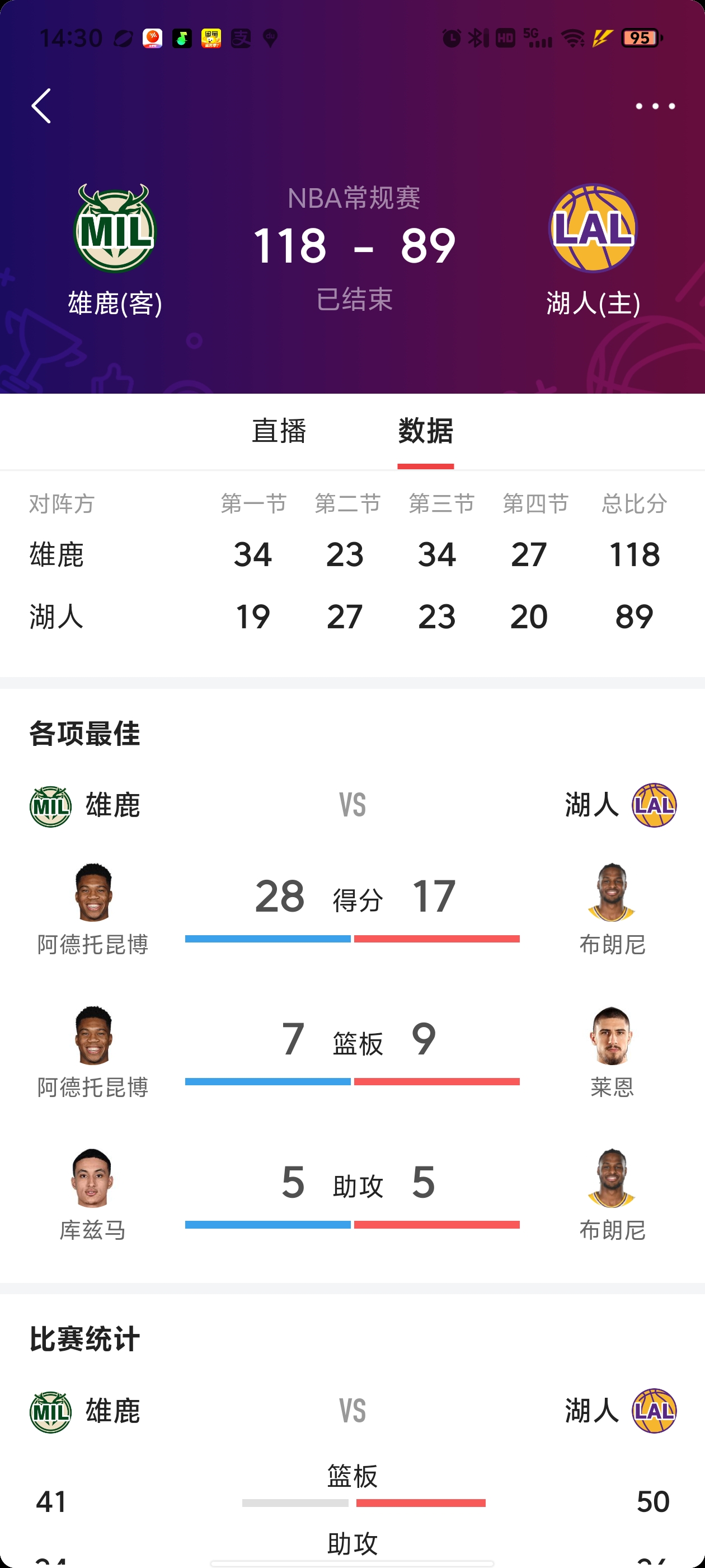 虎扑平台-NBA赛果比(bǐ)分(nba2021比(bǐ)分)