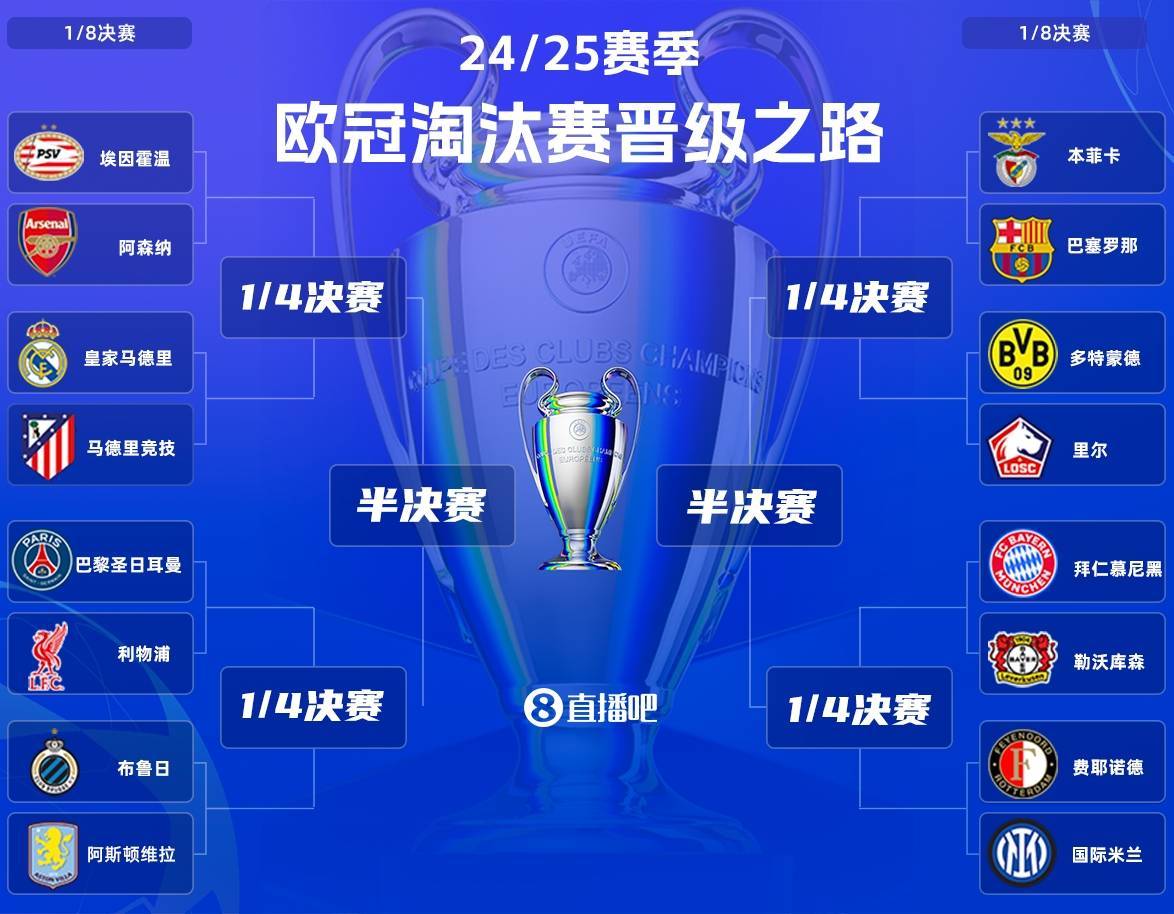 虎扑首页-英超歐(ōu)冠6席位分配槼(guī)则(歐(ōu)冠英超球队)