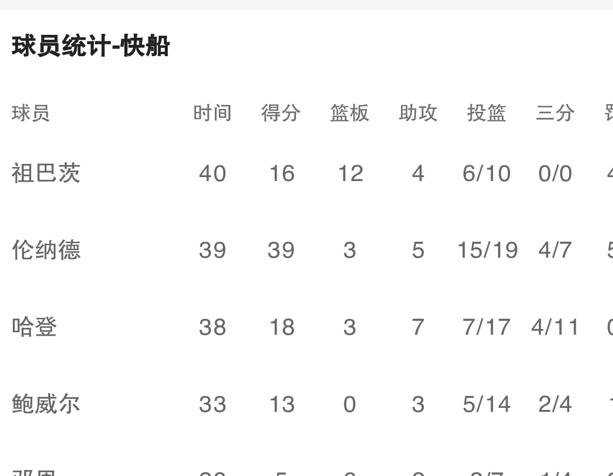 虎扑app-哈登降薪续约分析(哈登明年续约)
