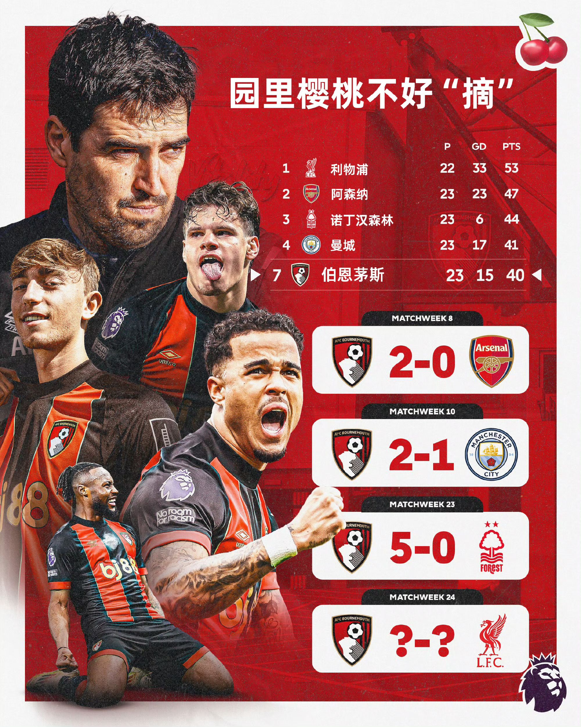 虎扑网址-伯恩(ēn)茅斯(sī)海岸足球文化(伯恩(ēn)茅斯(sī)吧)