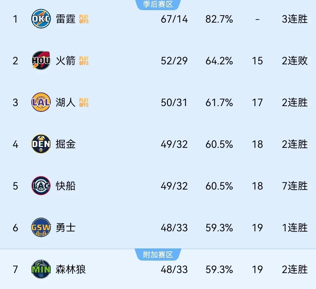 虎扑中国-雷霆赛程(chéng)(雷霆赛程(chéng)是什麽(me))