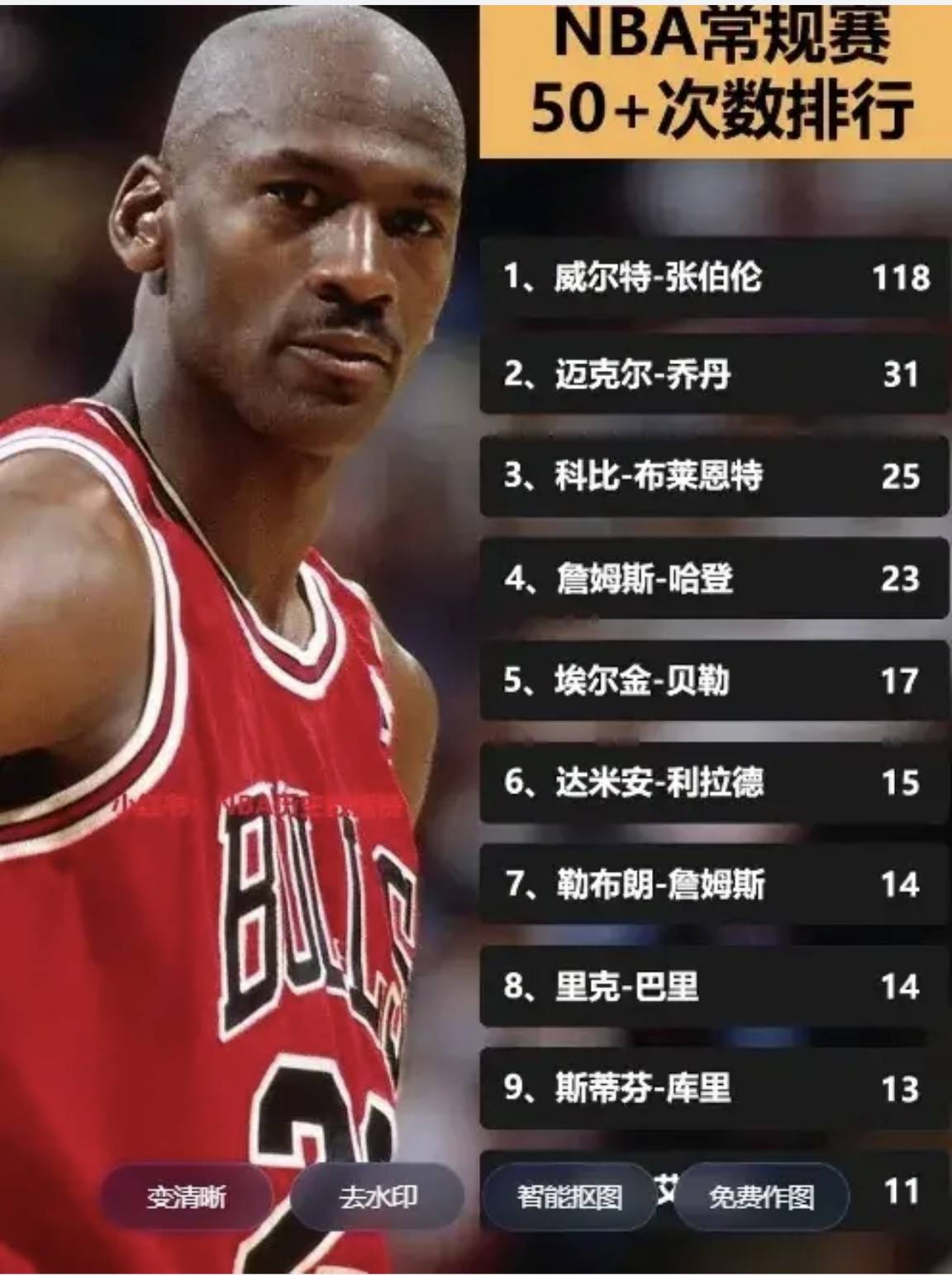 虎扑app-NBA排名(nba拍(pāi)名)