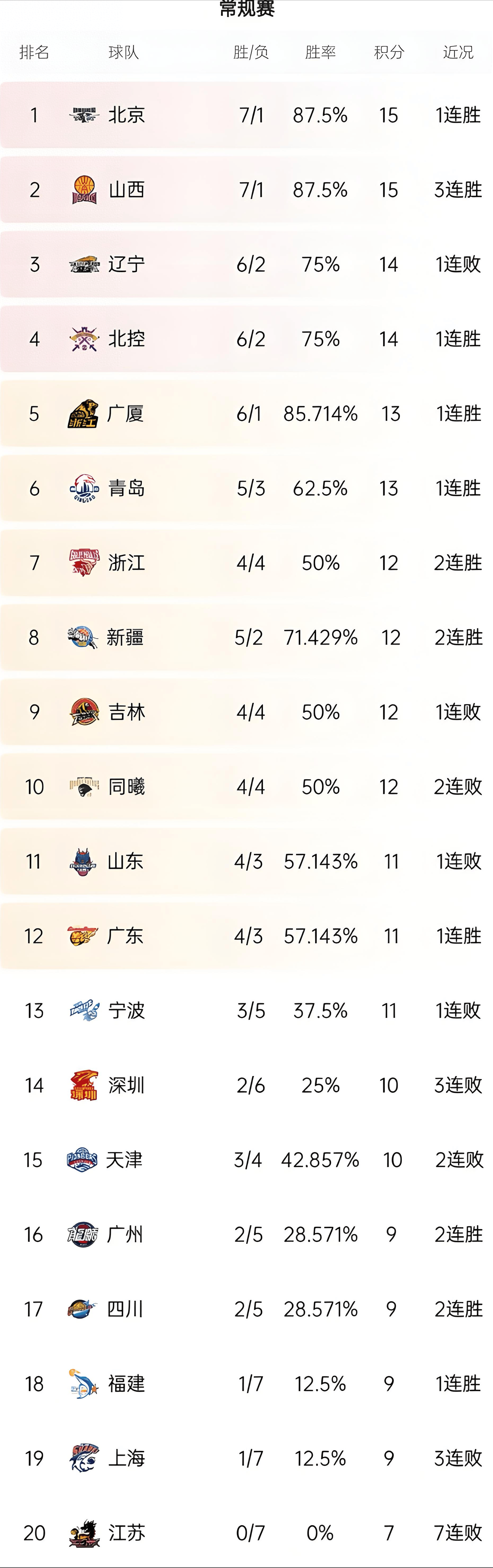 虎扑NBA-球队市(shì)值排行榜更新的简单介绍