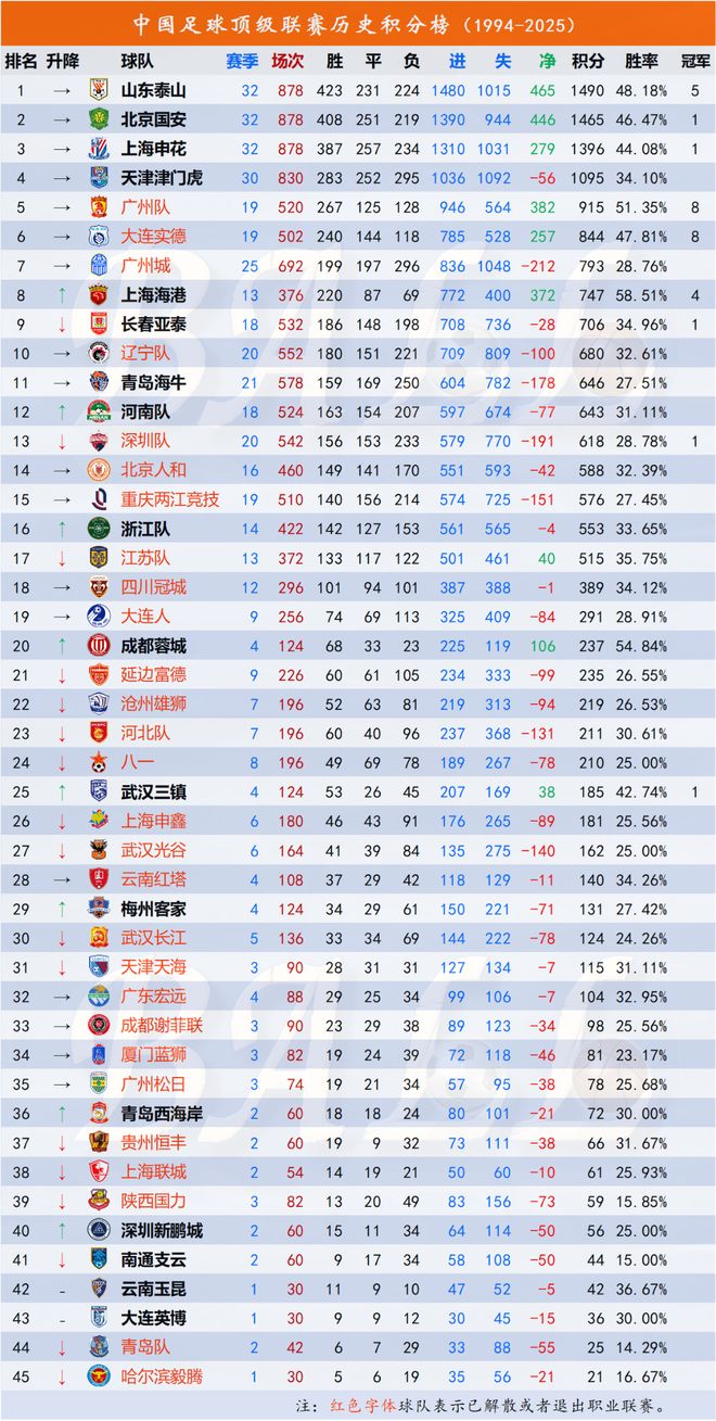 虎扑社区-德甲(jiǎ)积分榜(bǎng)2025(德甲(jiǎ)积分榜(bǎng)2025冠军)