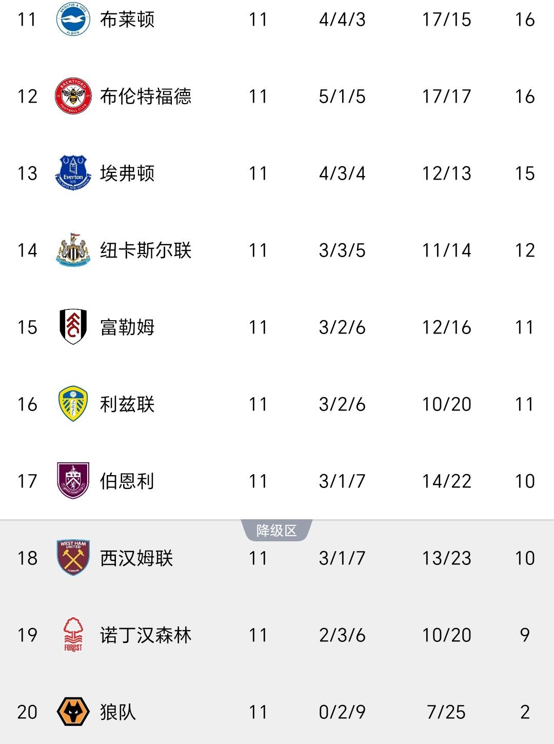 虎扑中国-维拉英超争四(sì)形势(英超维拉对利物浦)